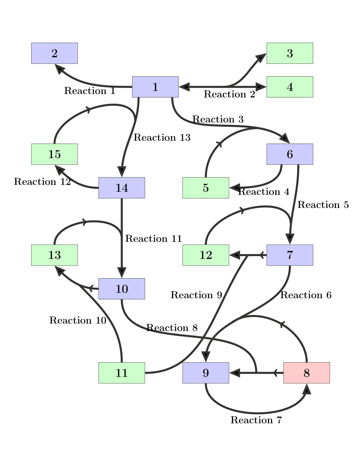 Figure 36