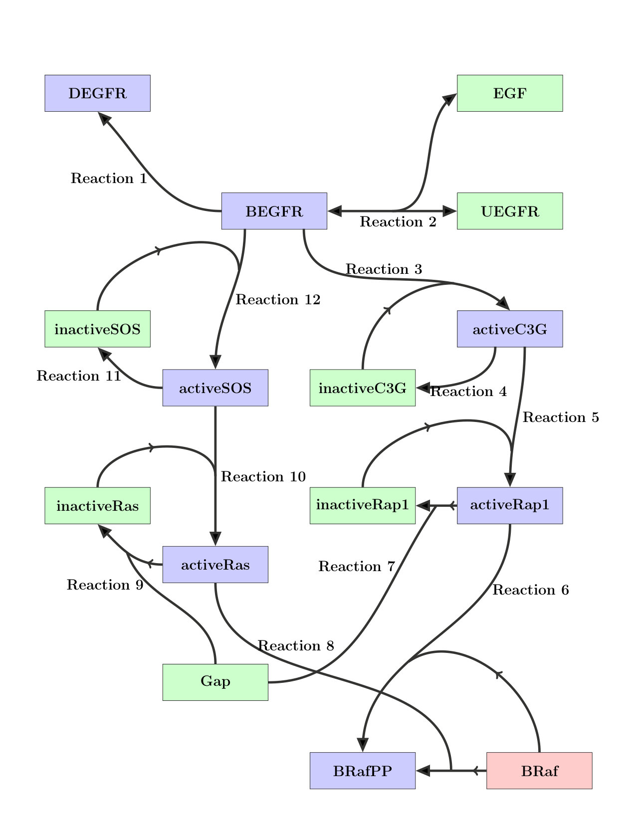 Figure 38