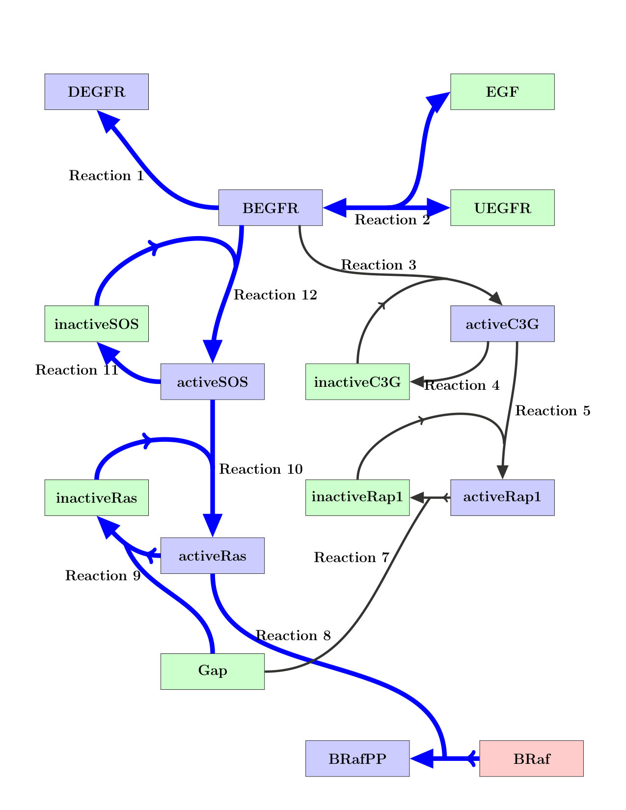 Figure 40