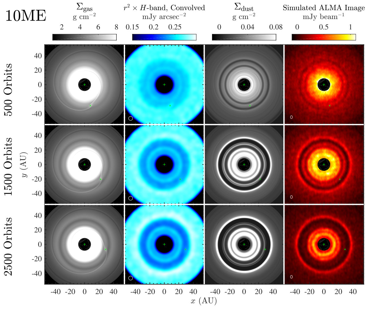 Figure 10