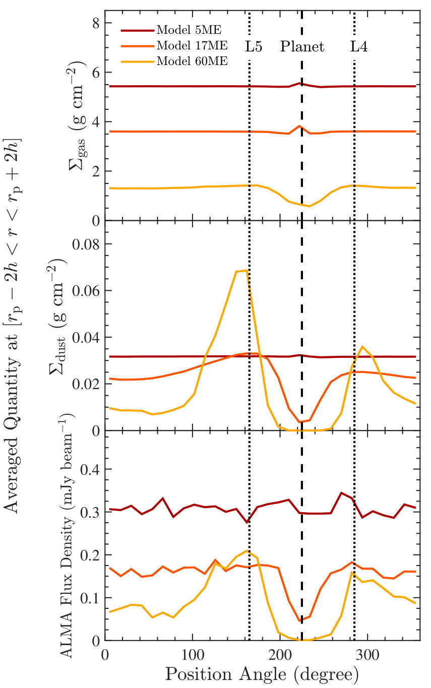 Figure 12