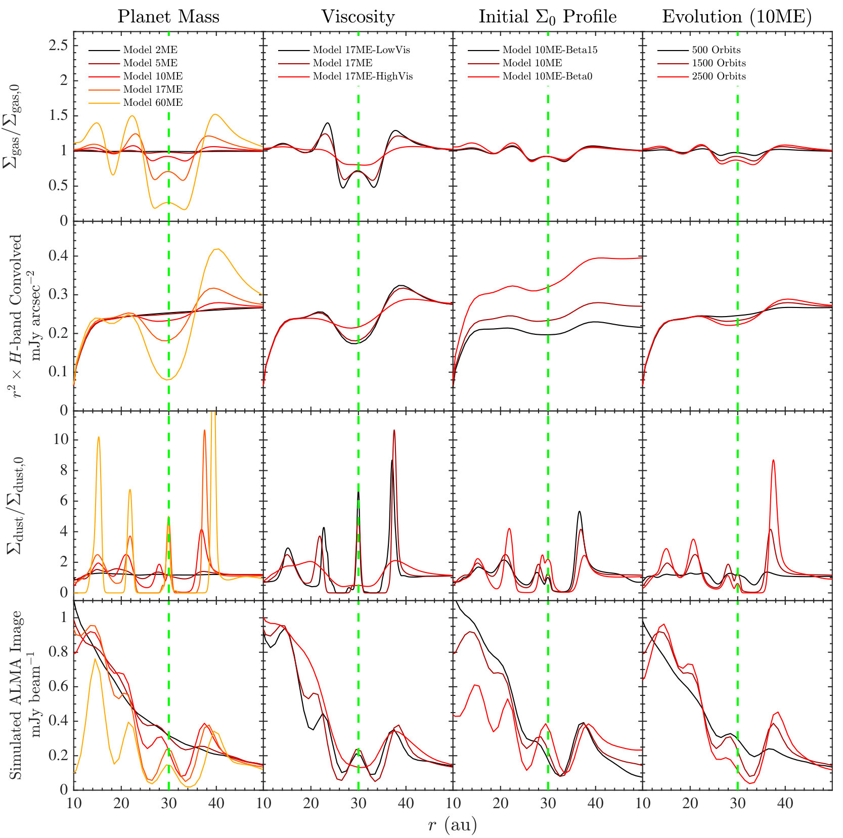 Figure 15