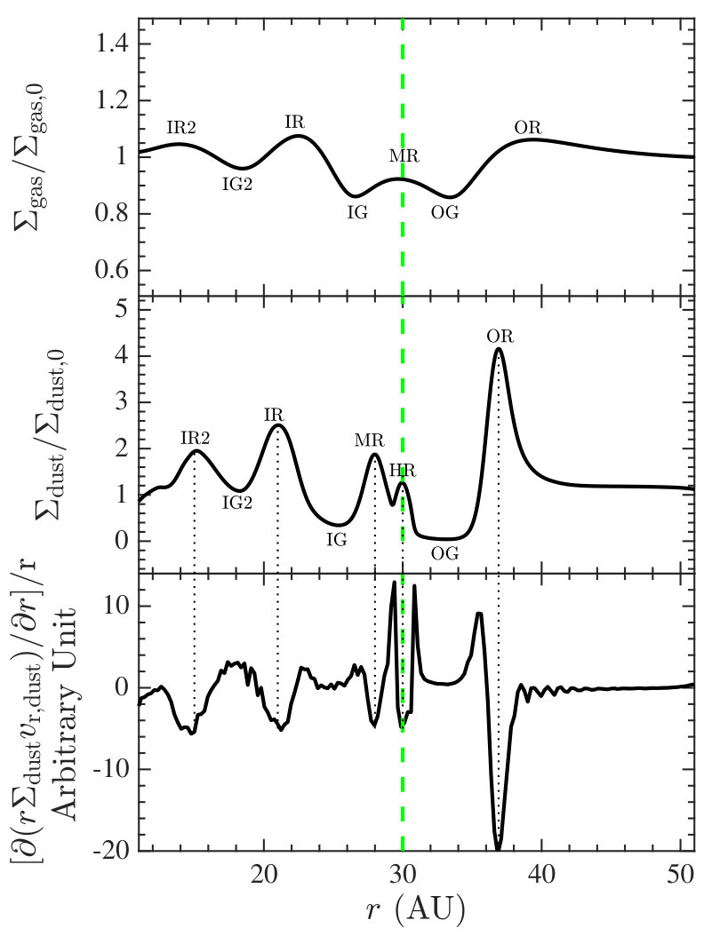 Figure 20
