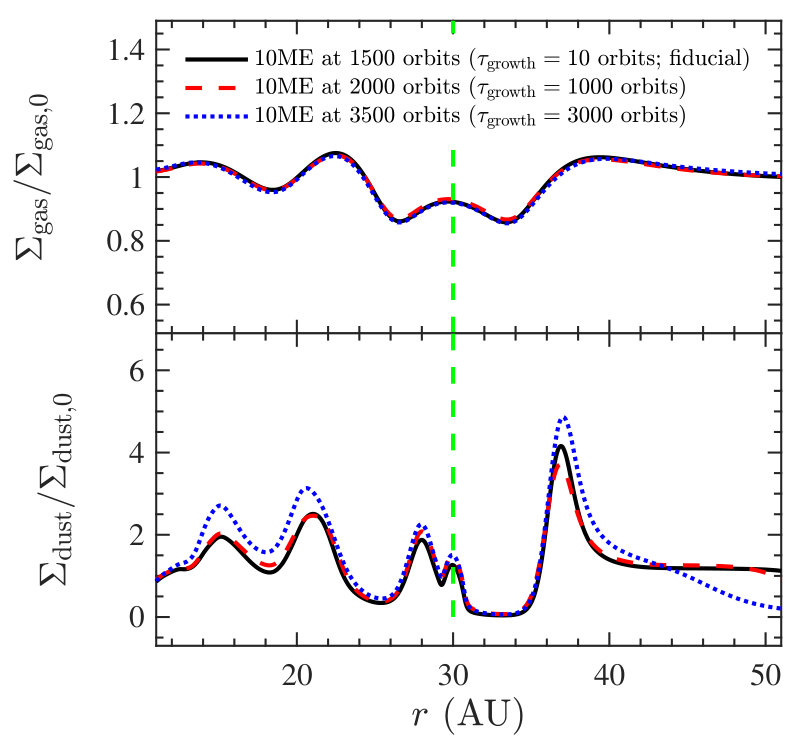 Figure 21