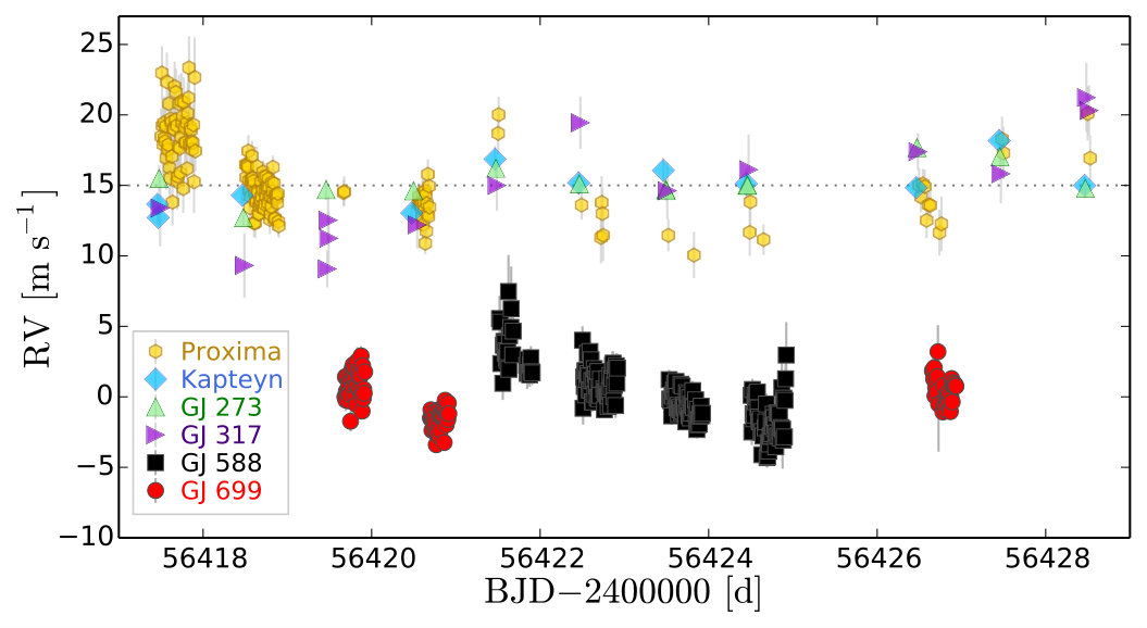 Figure 10