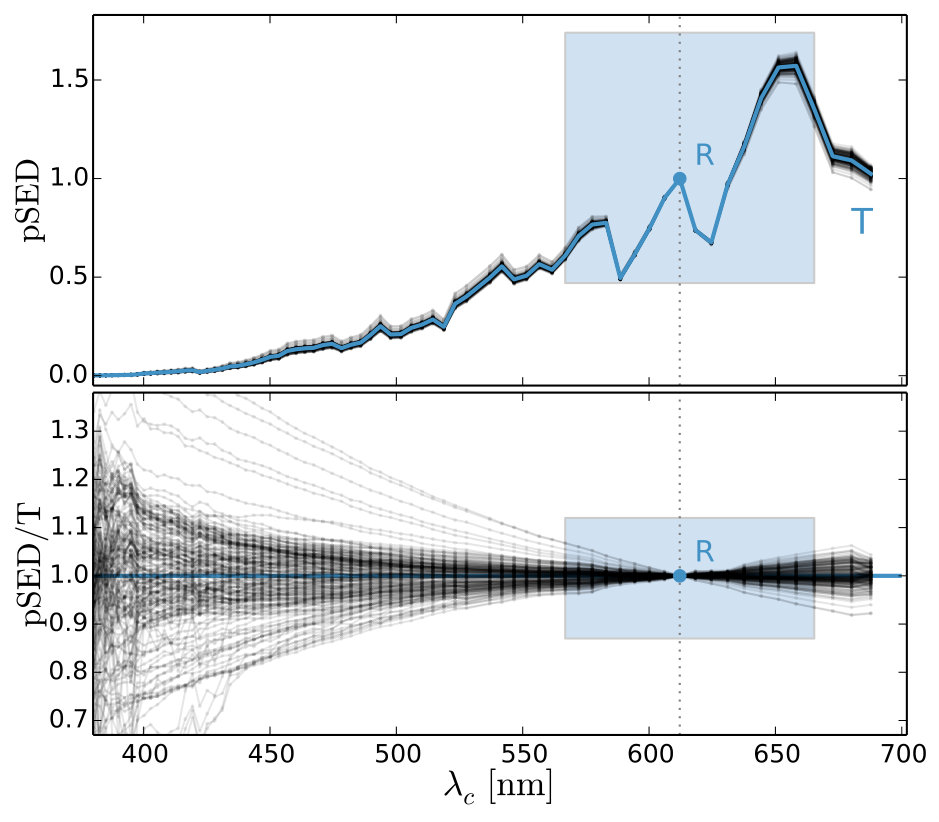 Figure 13