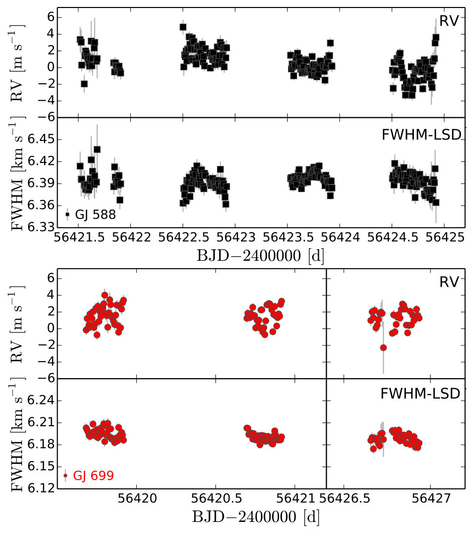 Figure 15