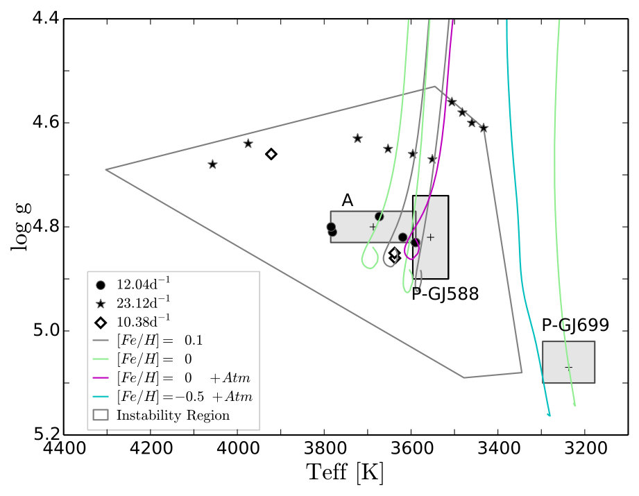 Figure 16