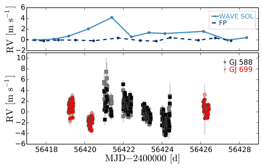 Figure 17