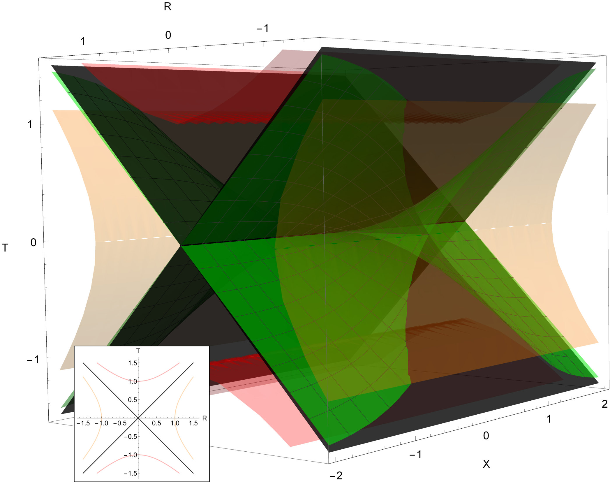 Figure 8