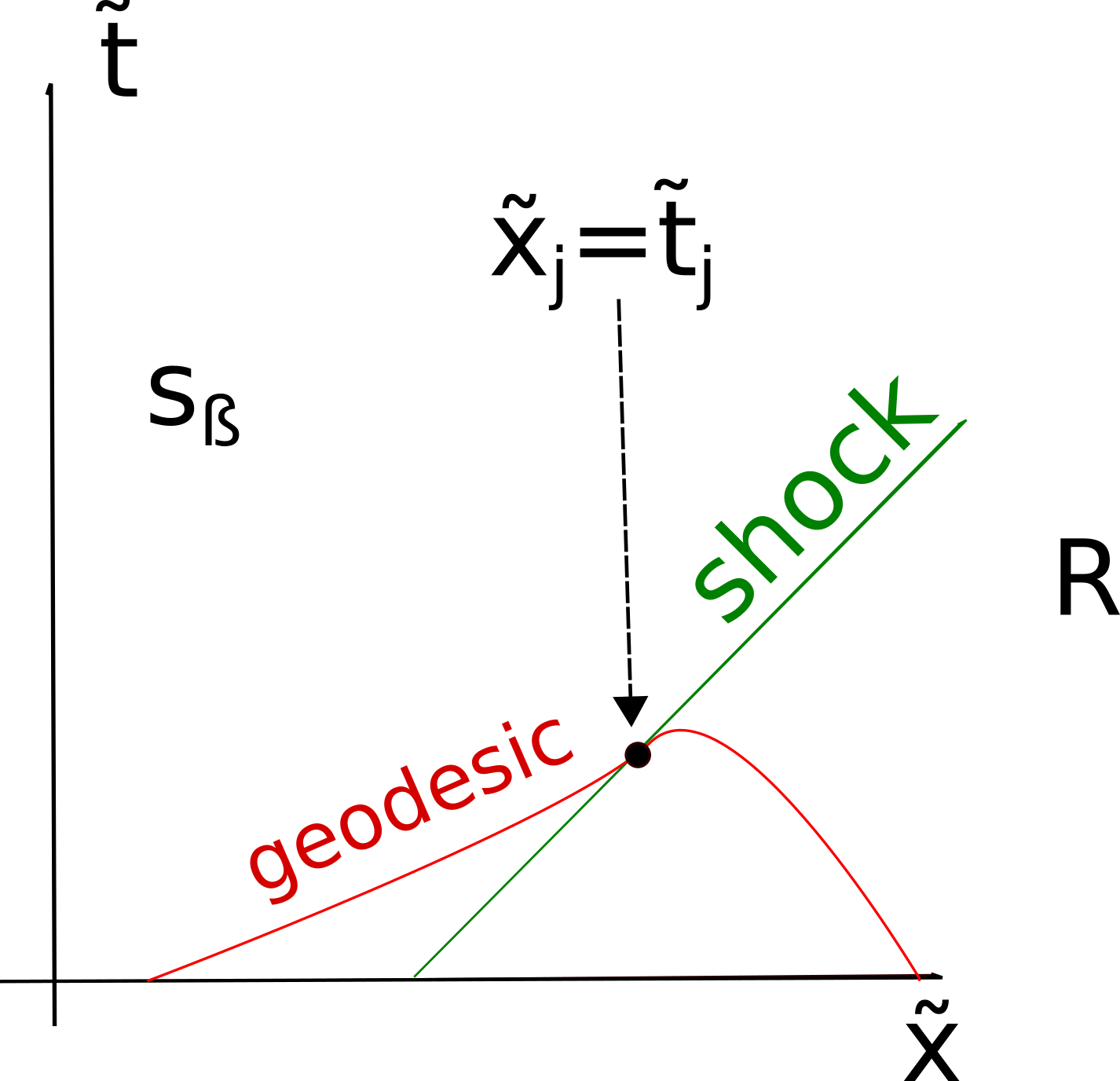 Figure 21