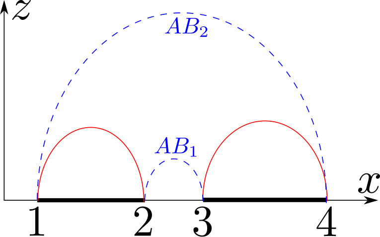 Figure 22