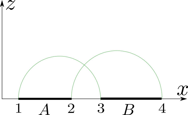 Figure 23