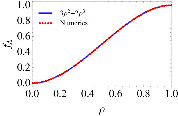 Figure 26