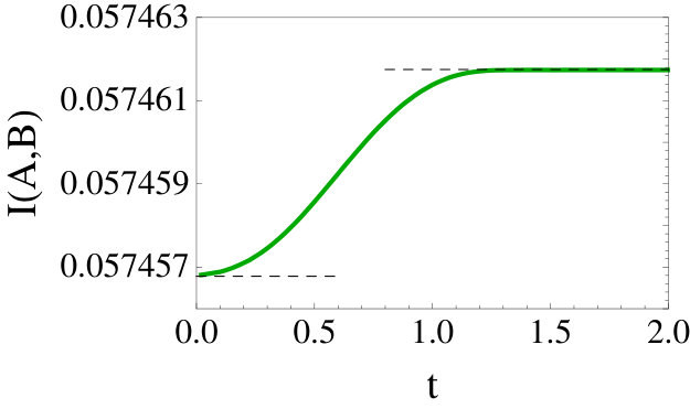 Figure 27
