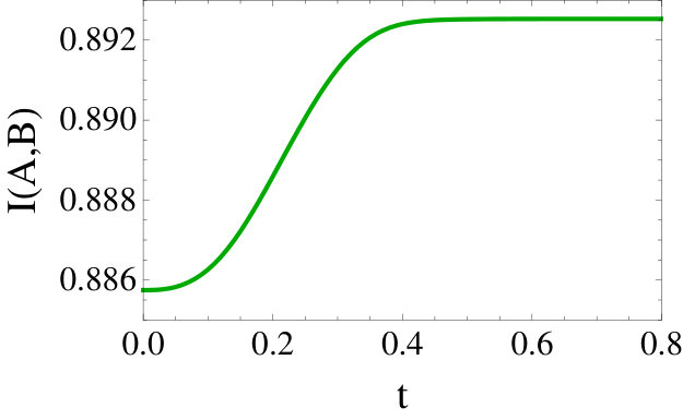 Figure 28