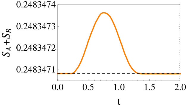 Figure 29