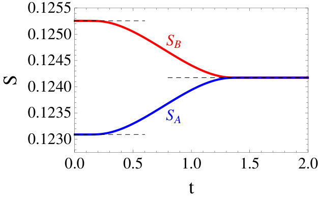 Figure 30