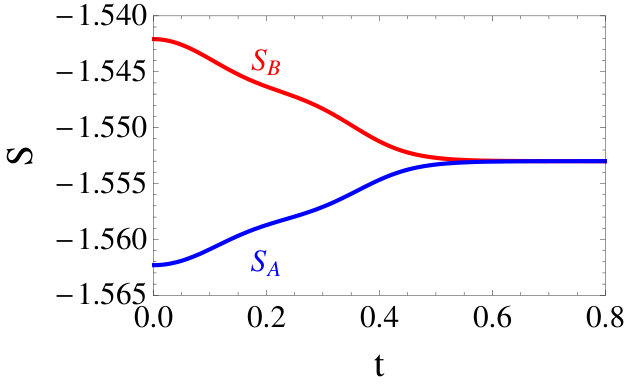 Figure 31