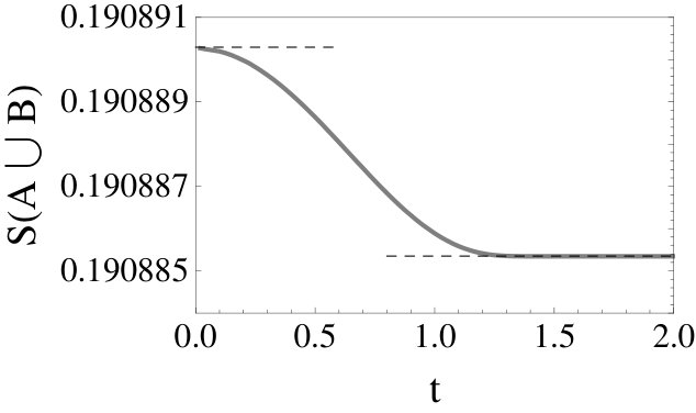 Figure 32