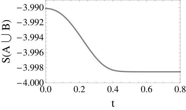 Figure 33