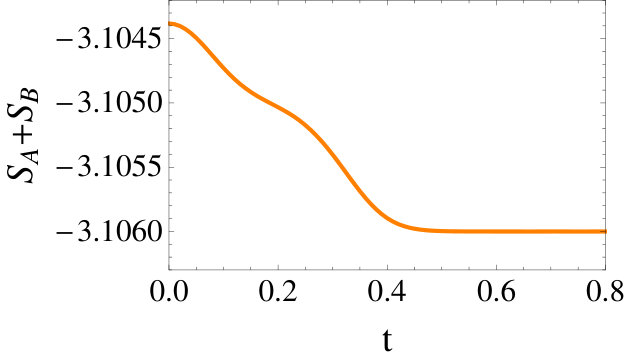 Figure 34