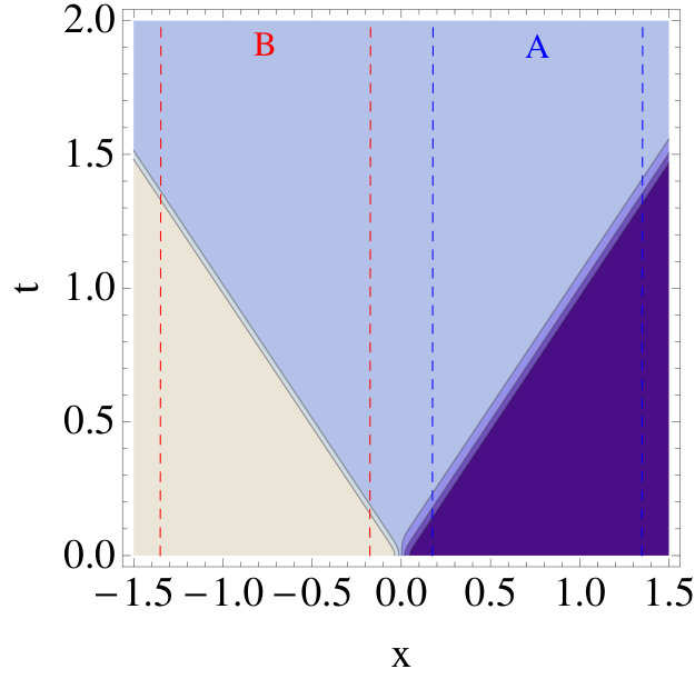Figure 35