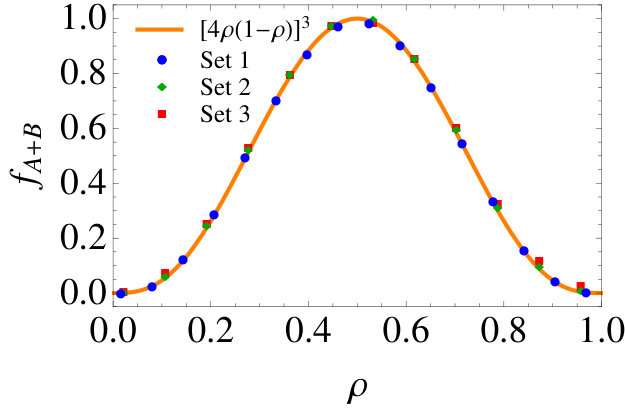 Figure 36