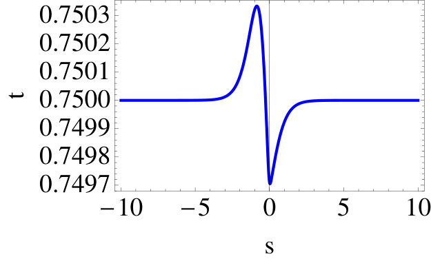 Figure 37