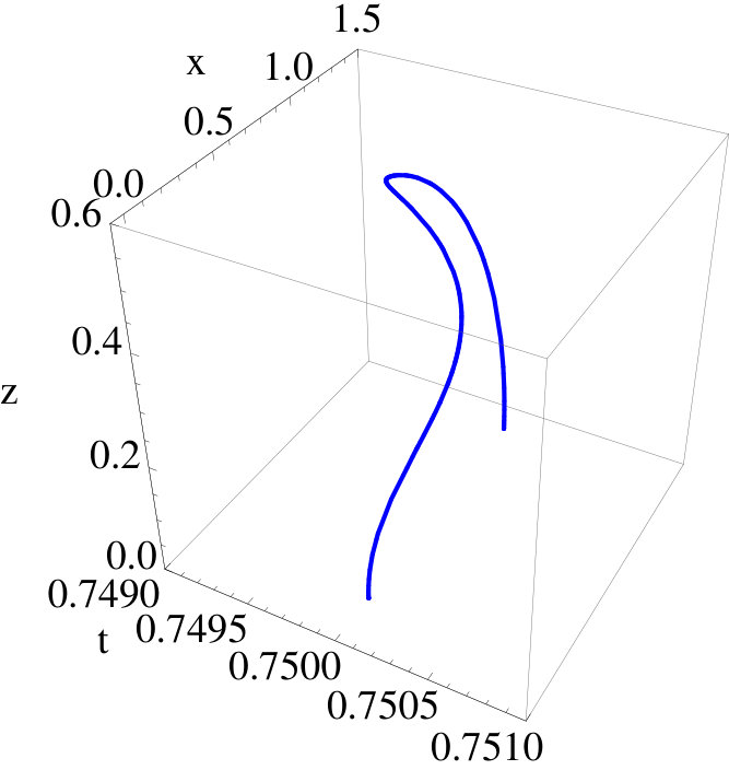 Figure 38