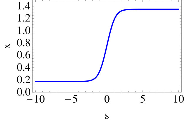 Figure 39