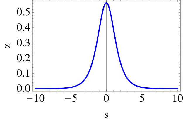 Figure 40