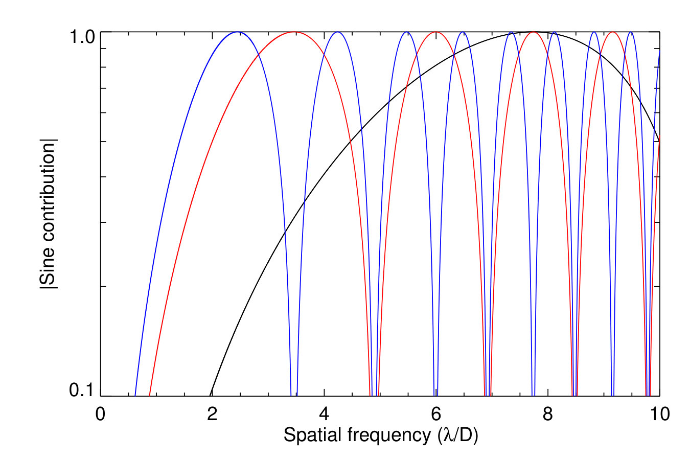 Figure 20