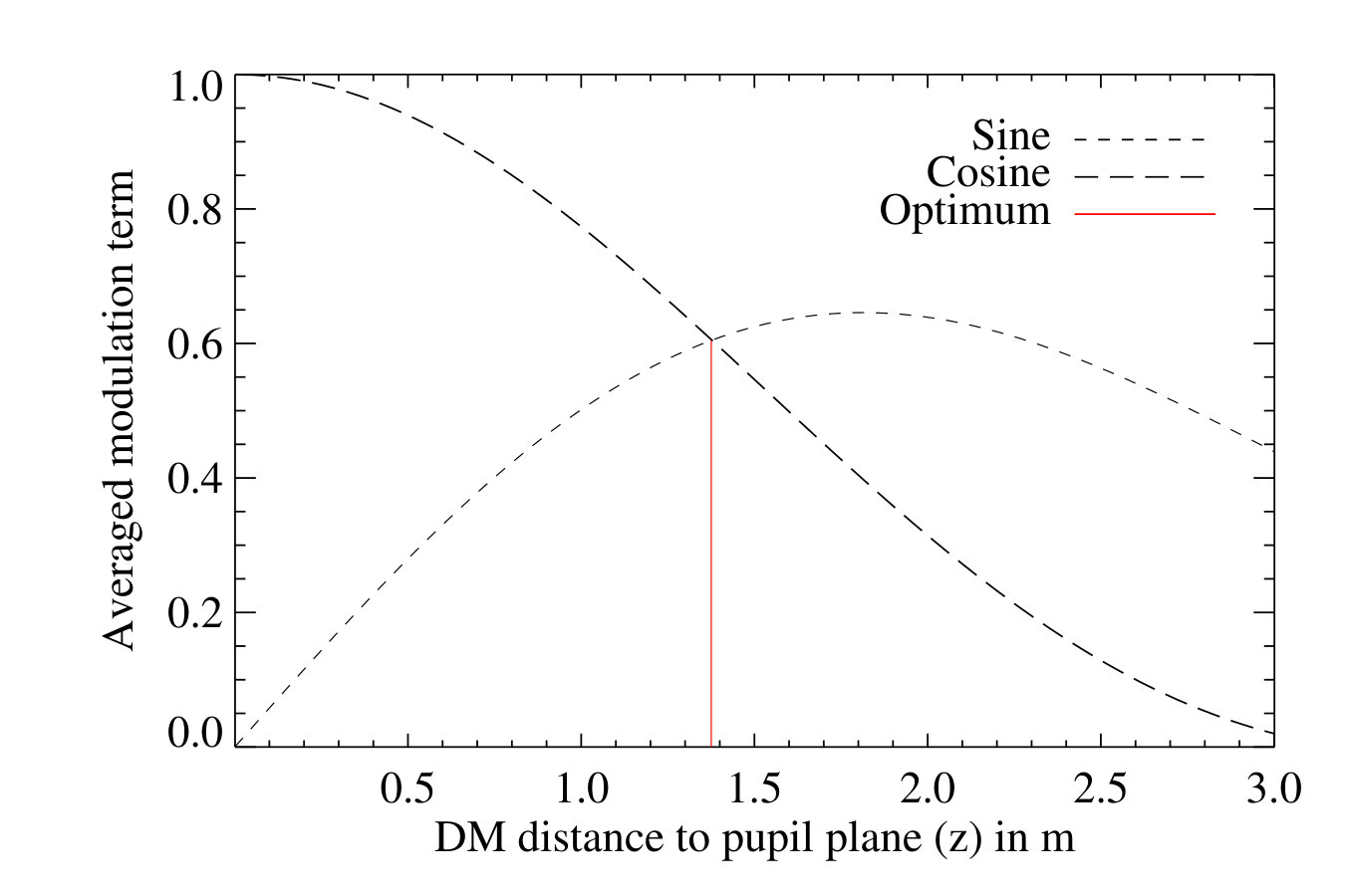 Figure 21