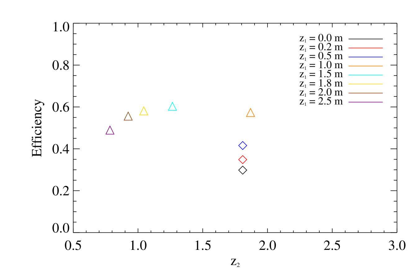 Figure 22