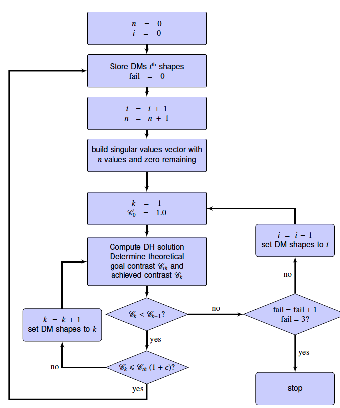Figure 23