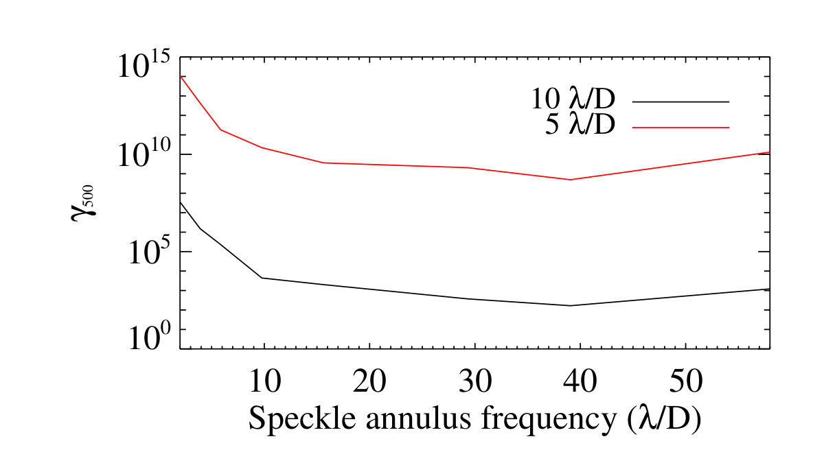 Figure 24
