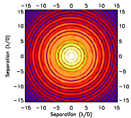 Figure 28