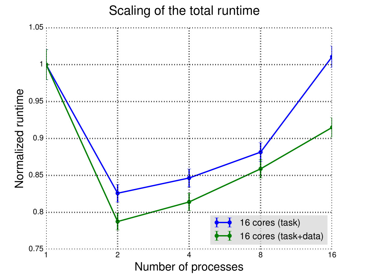 Figure 13