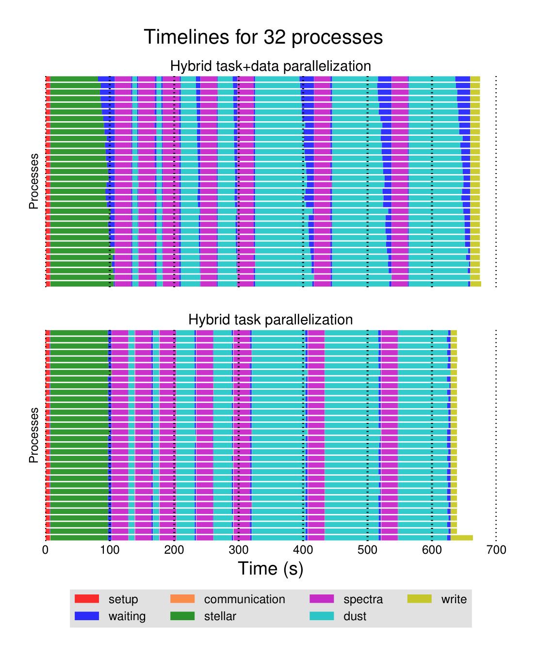 Figure 15