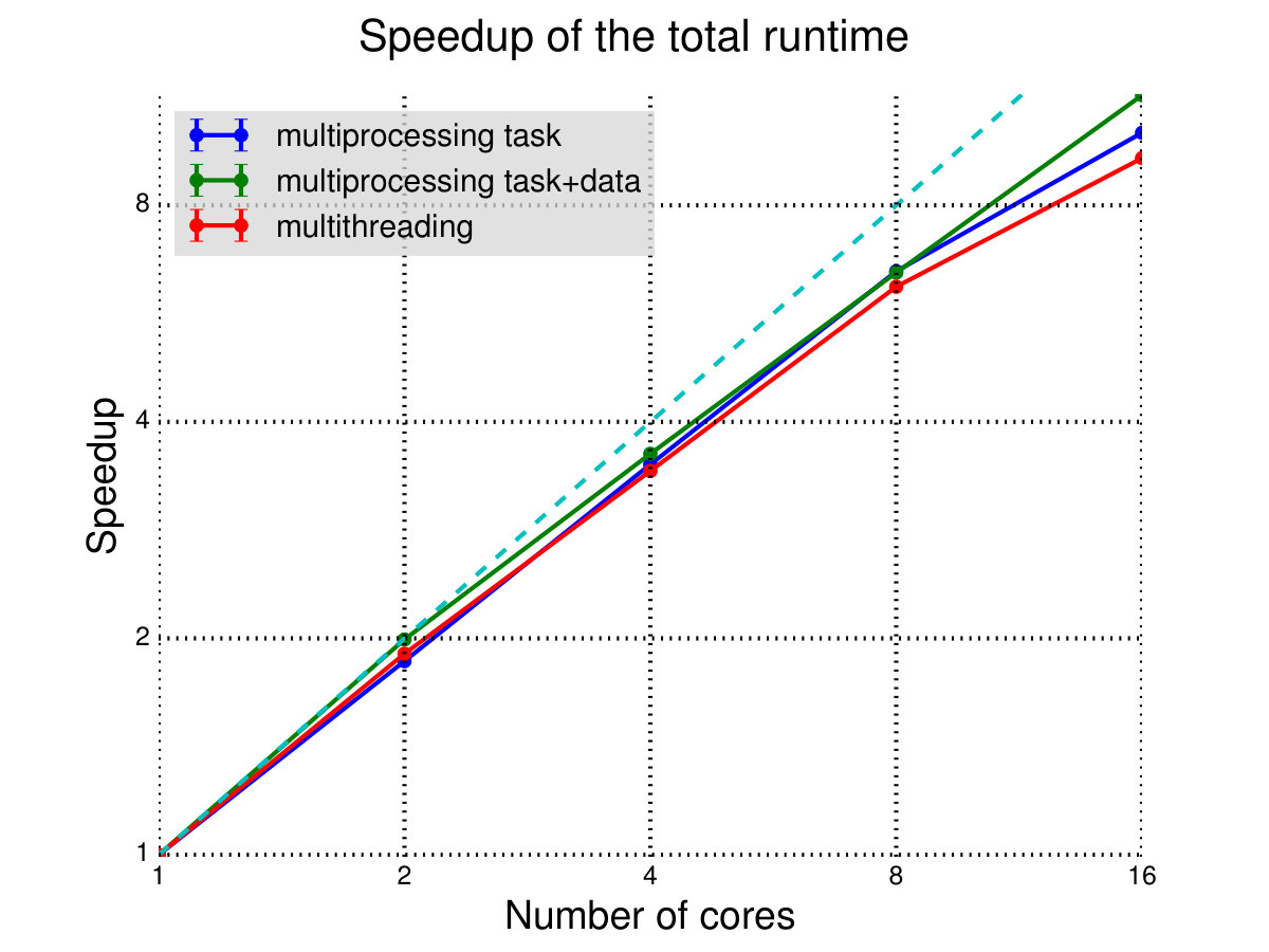 Figure 16