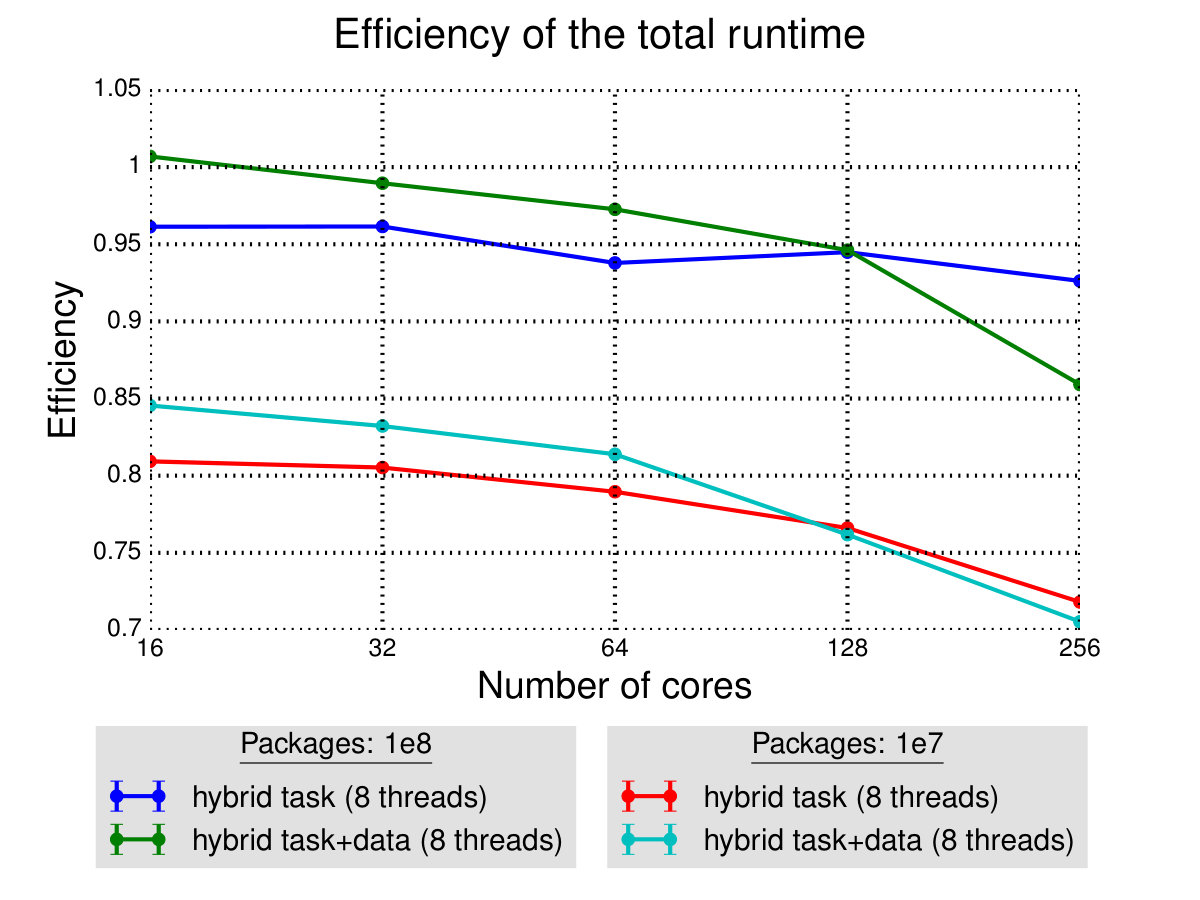 Figure 17