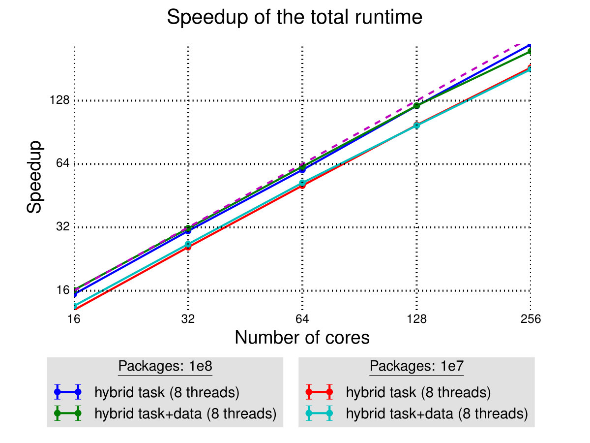 Figure 18