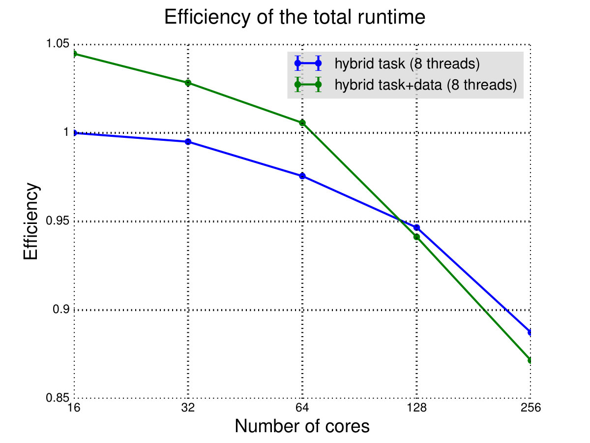 Figure 19