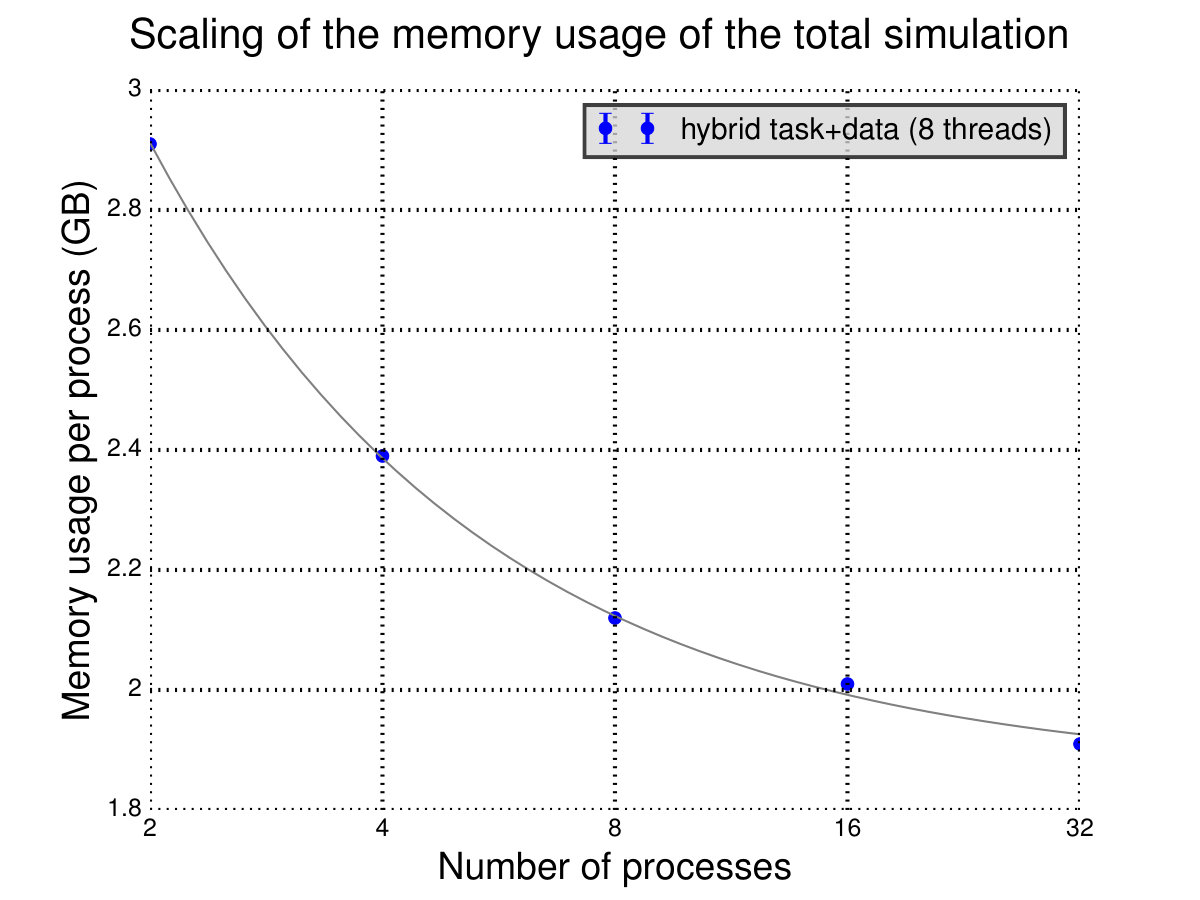 Figure 20