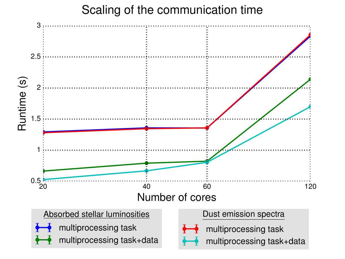 Figure 21