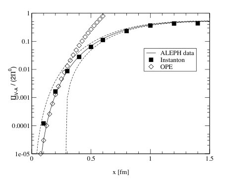 Figure 8