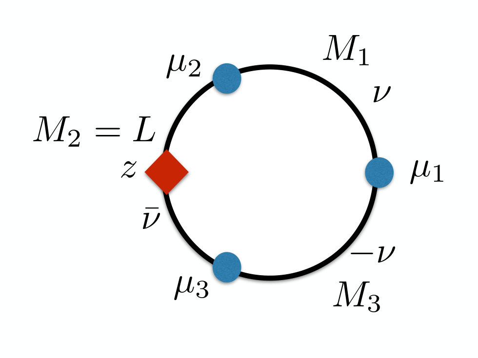 Figure 13