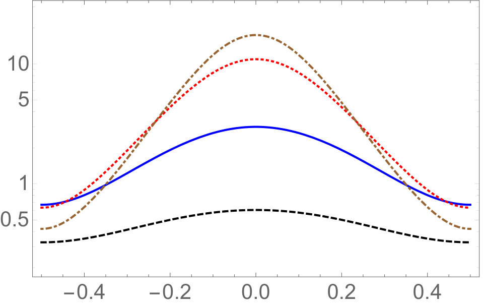 Figure 14