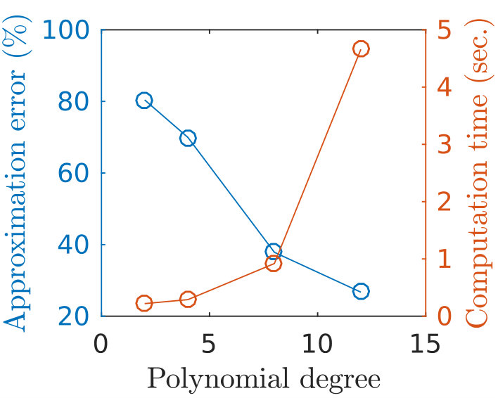 Figure 17